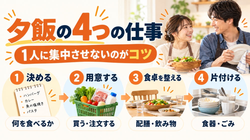 夫婦で決めるなら「夕飯の4つの仕事」を分ける