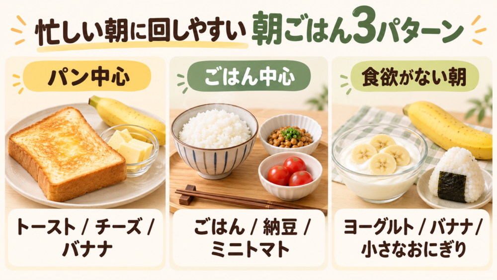 忙しい朝に回しやすい朝ごはん3パターン