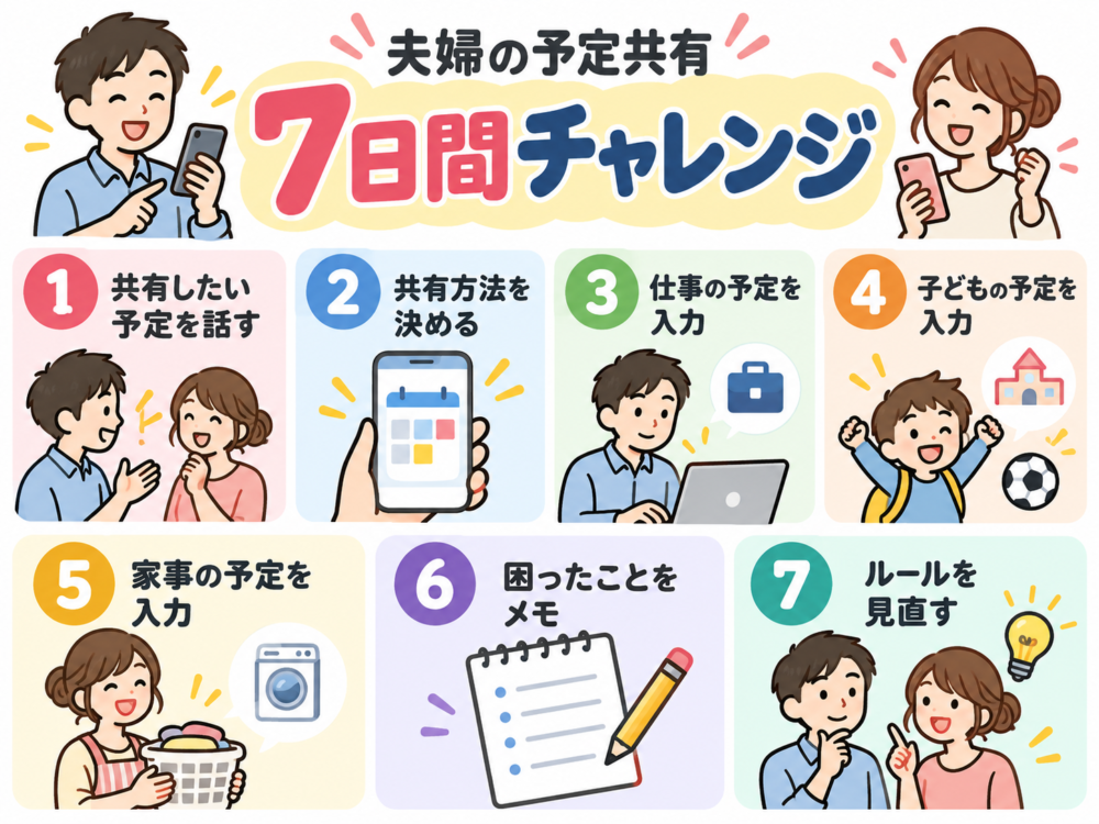 【夫婦の予定共有7日間チャレンジ図】