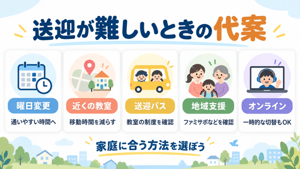 【送迎が難しいときの代案比較図】