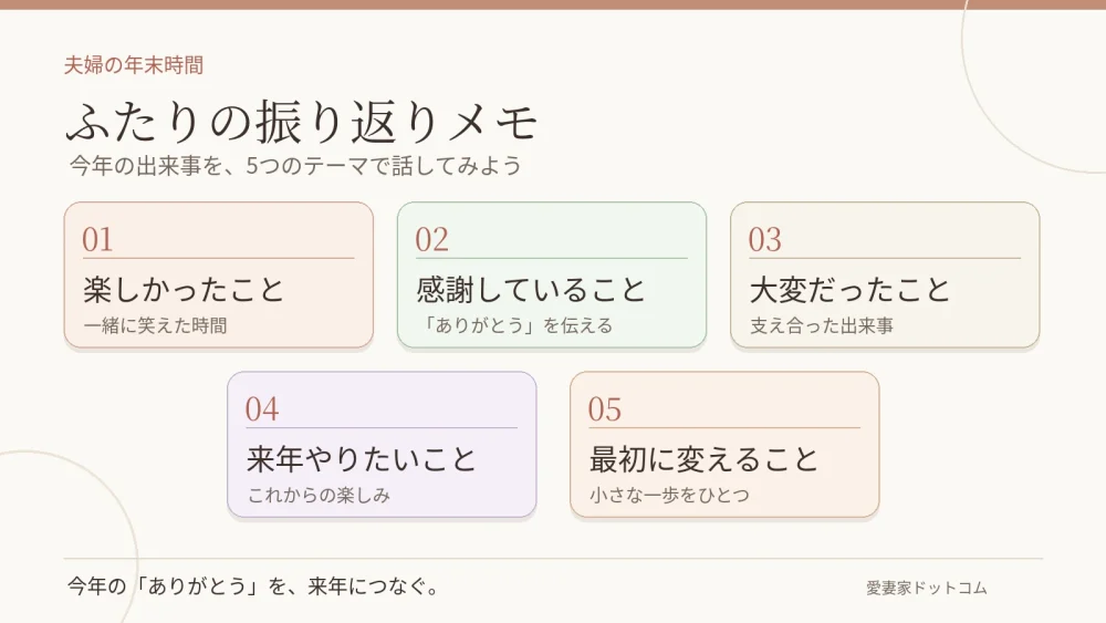 【夫婦の年末振り返りメモ5項目と、来年の小さな約束を整理した図解】